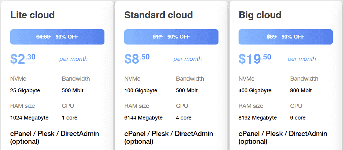 DigitalCloud 优惠折扣 - 高配置无限流量VPS最低2.3刀/月，适合网站服务器长期使用