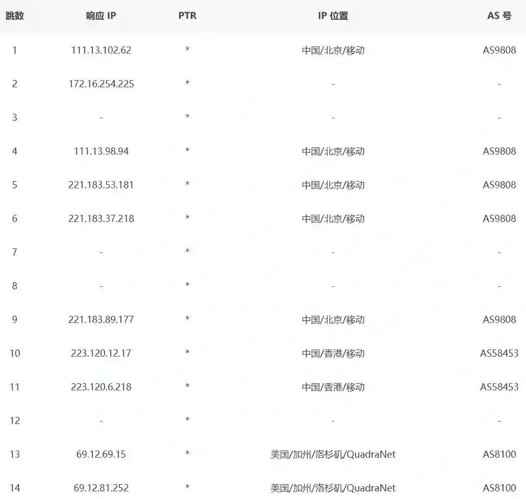 中国移动去程路由