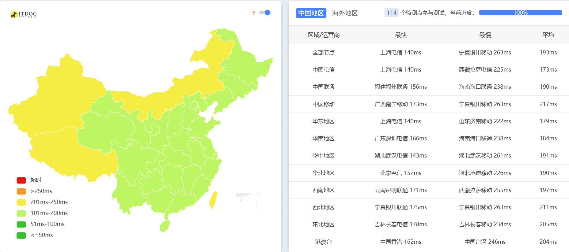 洛杉矶VPS中国网络延迟测试