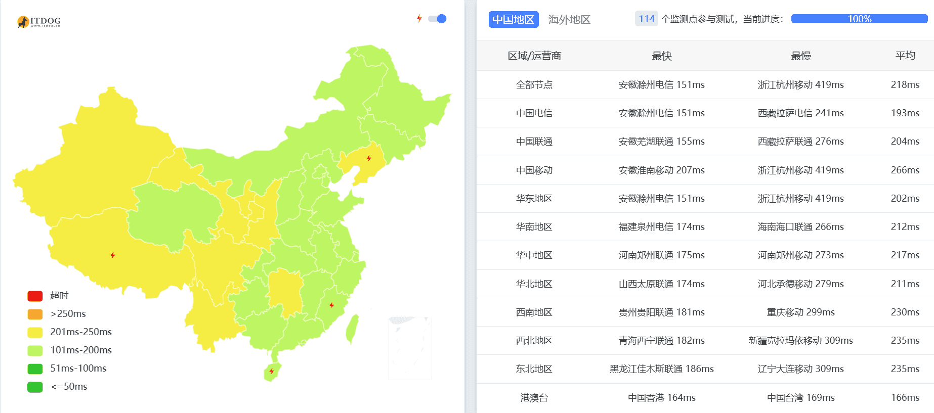 盐湖城VPS中国网络延迟测试