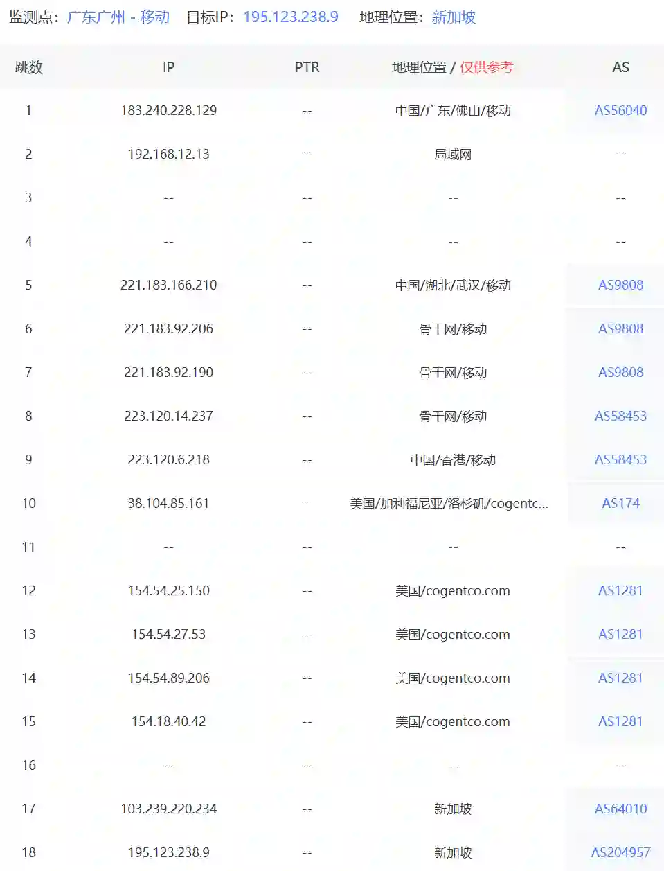 新加坡VPS中国移动去程路由