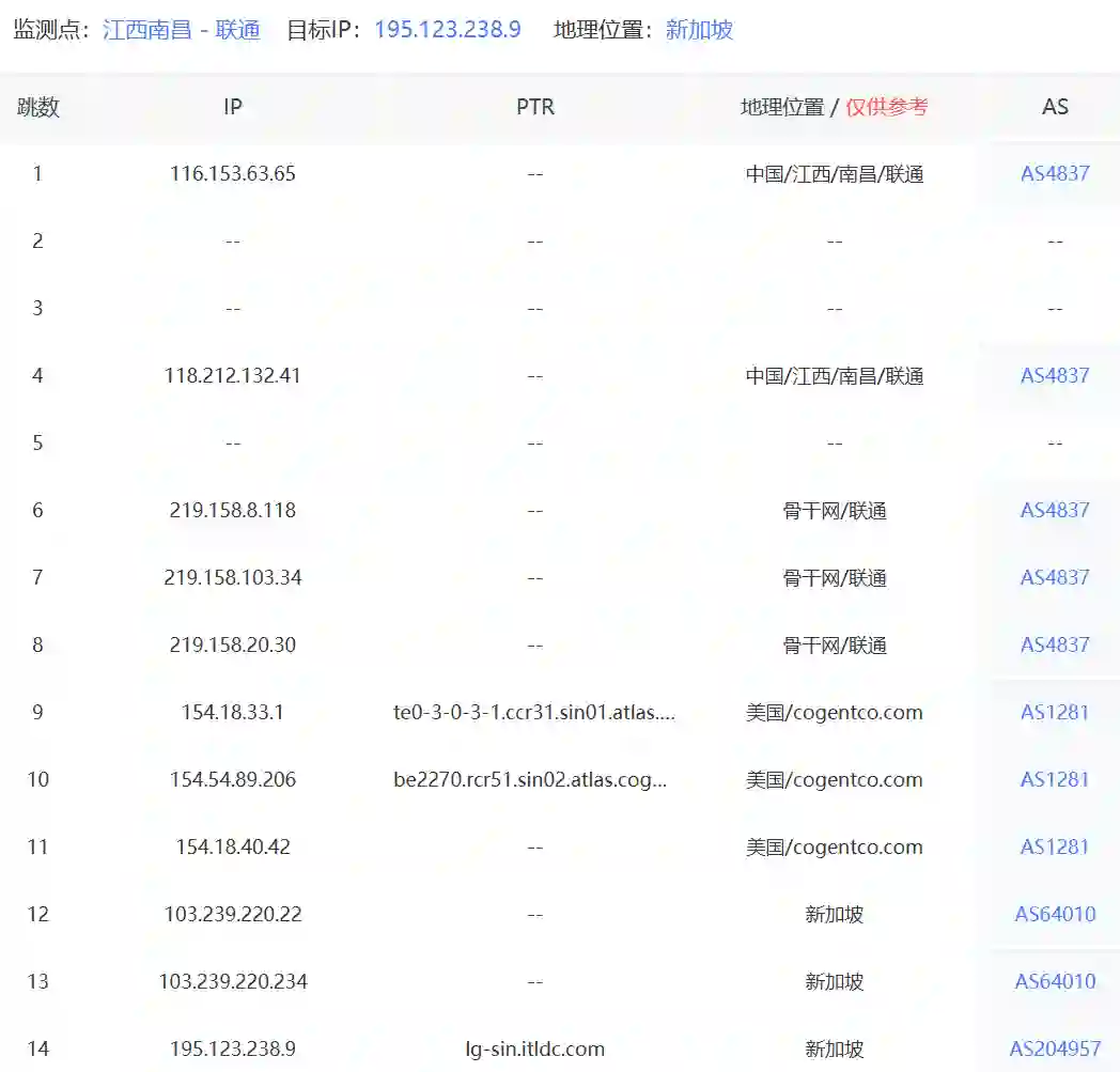 新加坡VPS中国联通去程路由