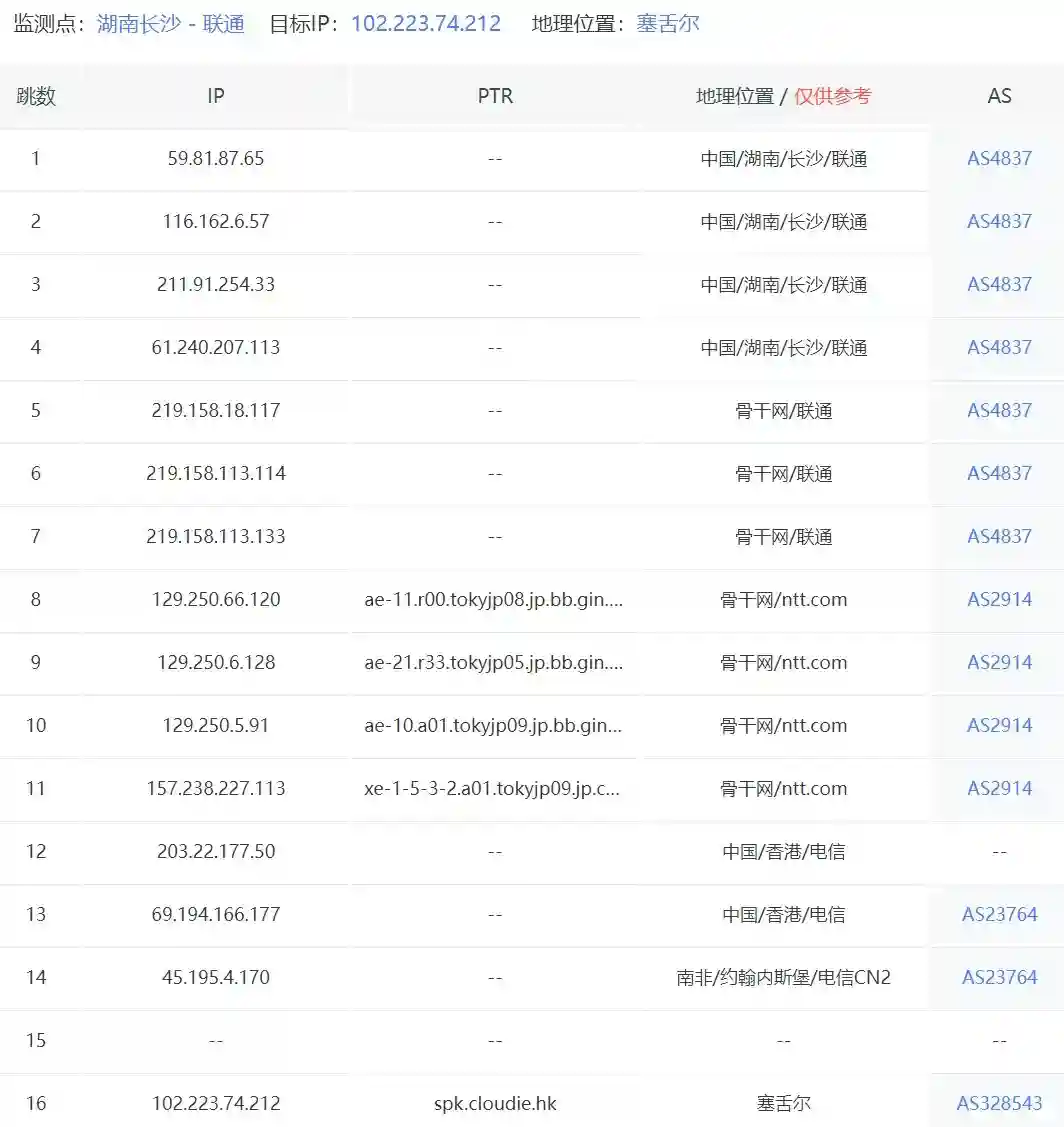 中国联通到南非VPS路由跟踪