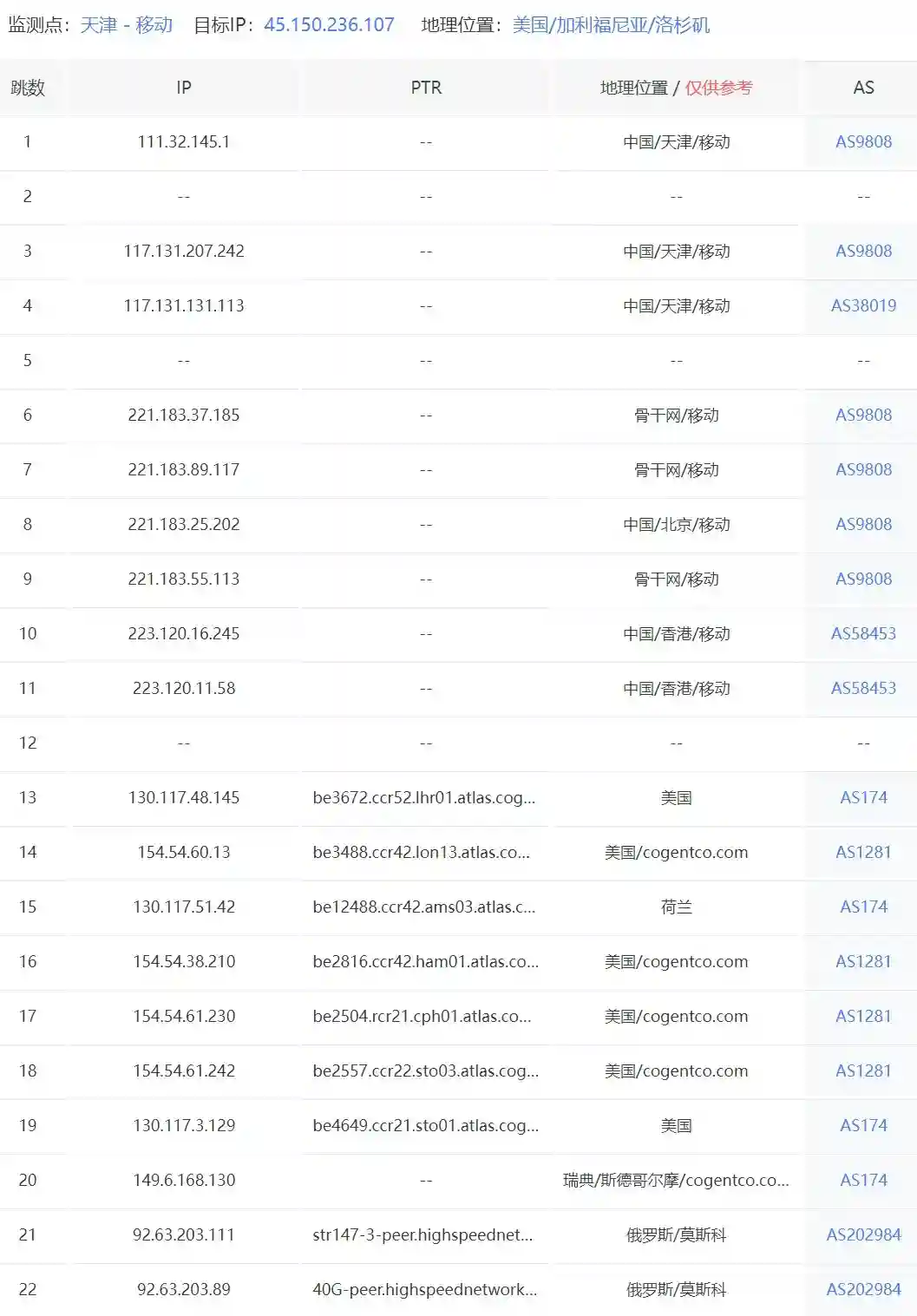 中国移动到莫斯科VPS路由跟踪