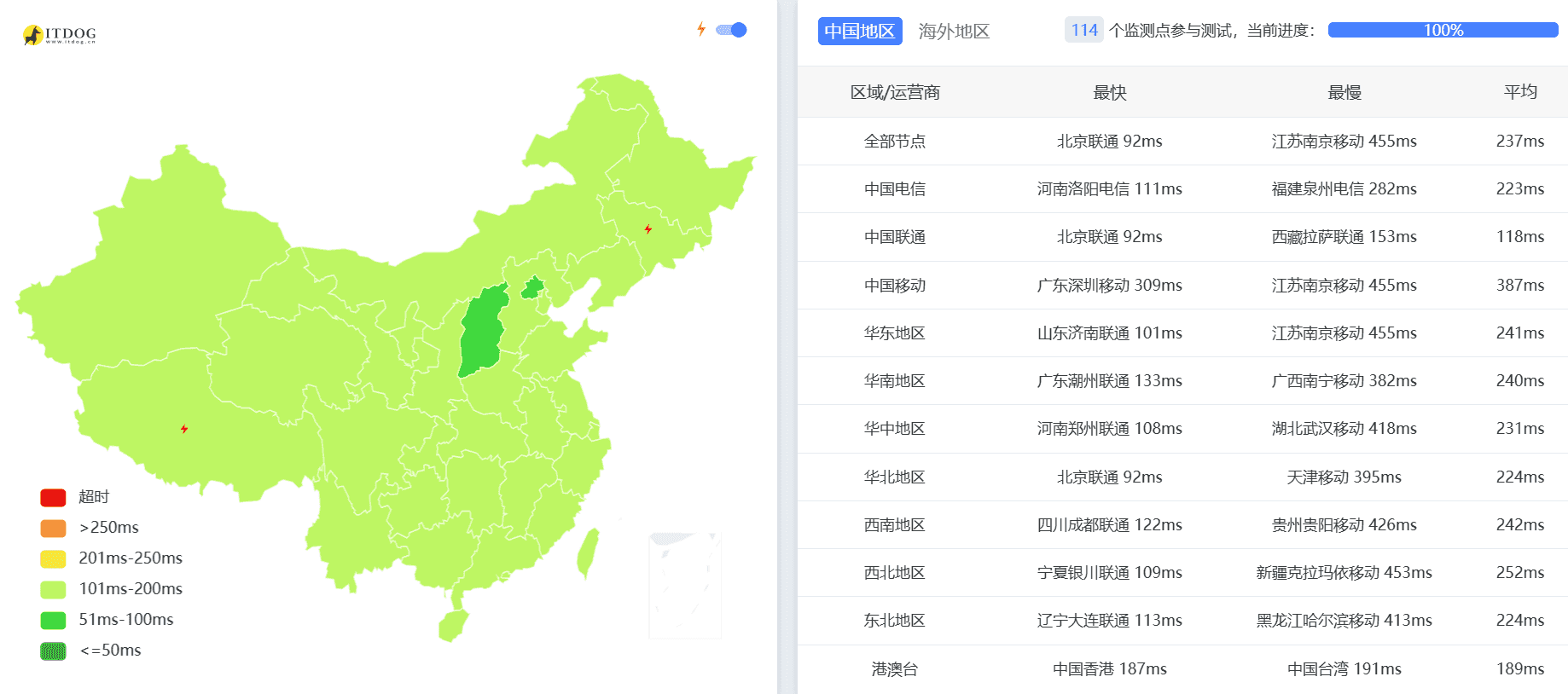 Adman不限流量VPS到中国网络延迟概况