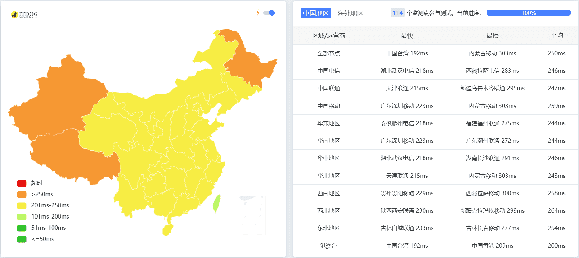 Atlanta不限流量VPS到中国网络延迟概况