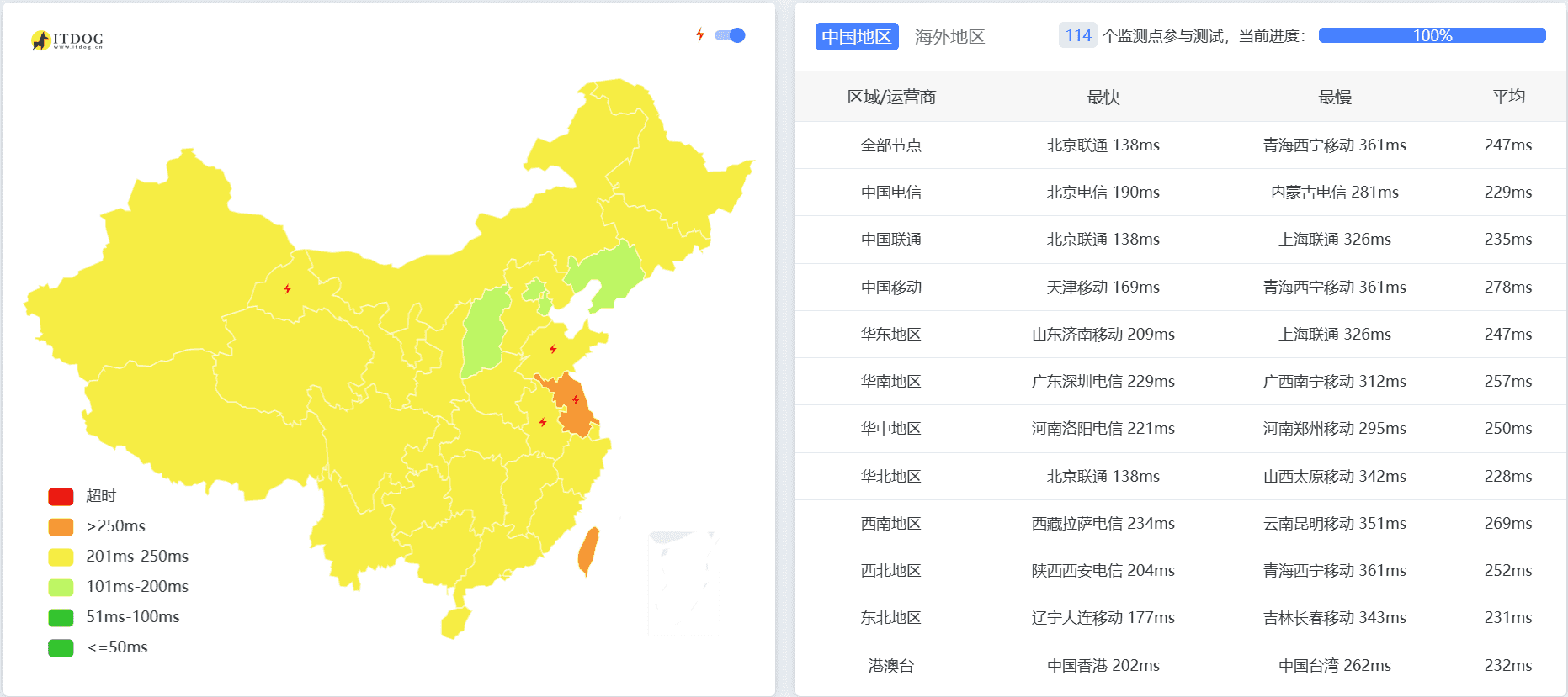 IQData不限流量VPS到中国网络延迟概况