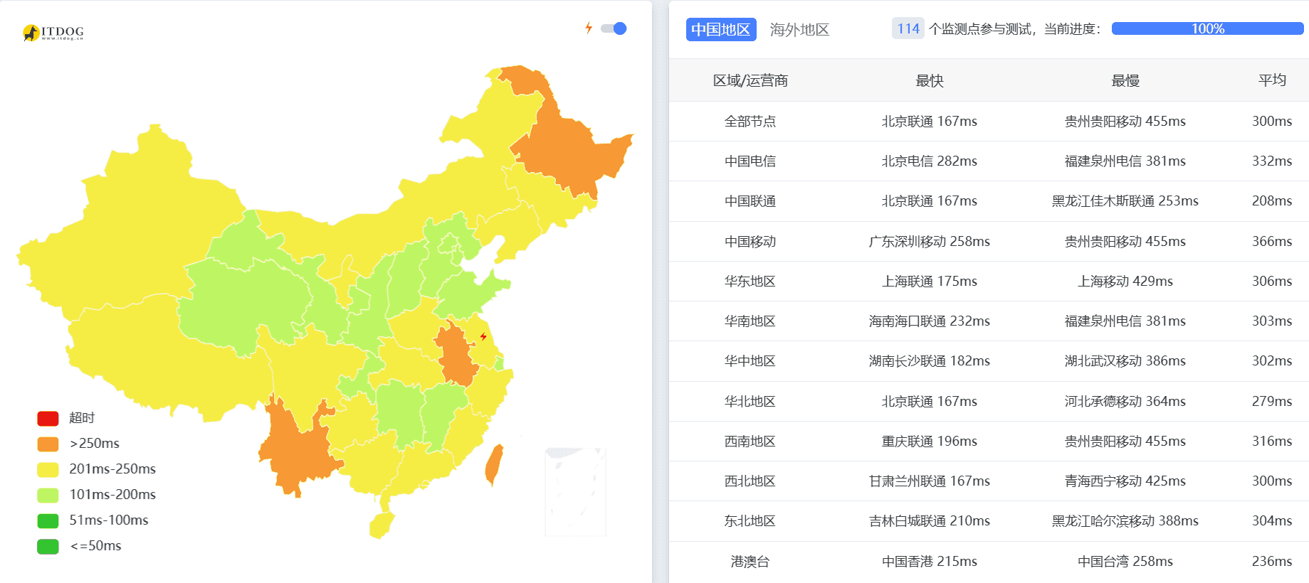 Rostelecom不限流量VPS到中国网络延迟概况