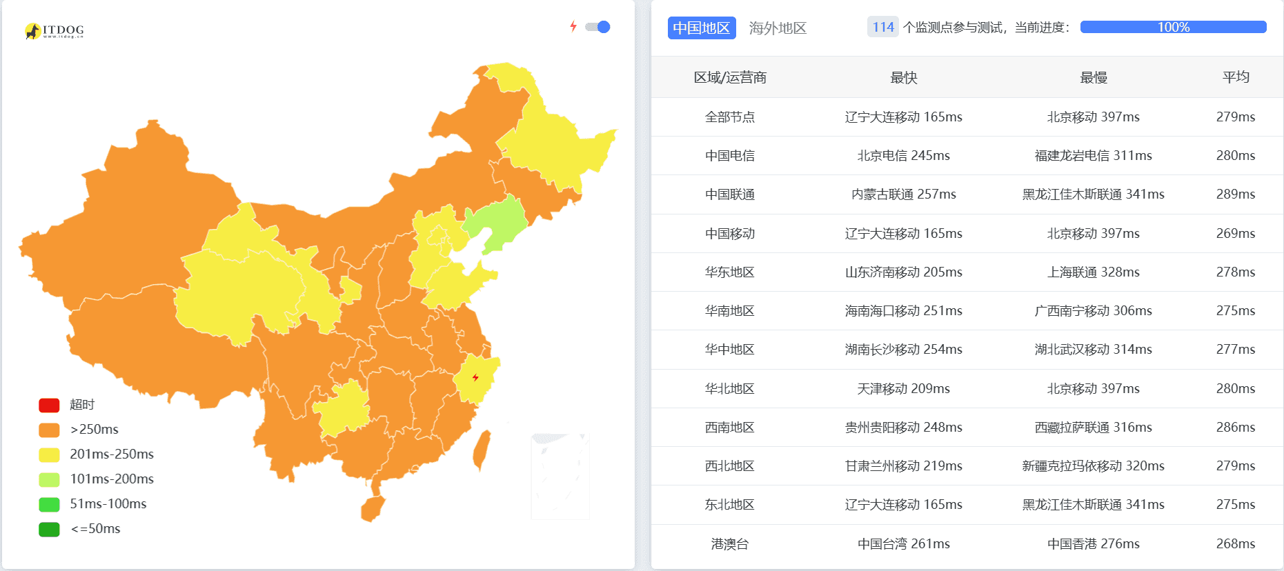 Warsaw不限流量VPS到中国网络延迟概况