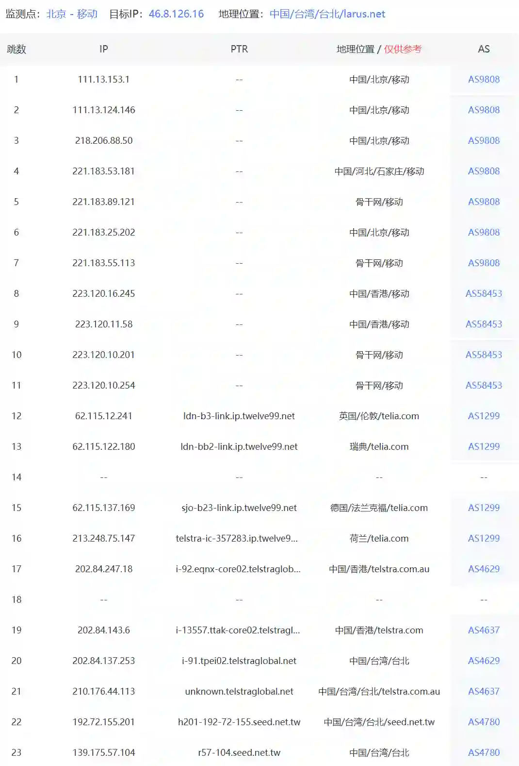 台湾VPS国际线路中国移动路由