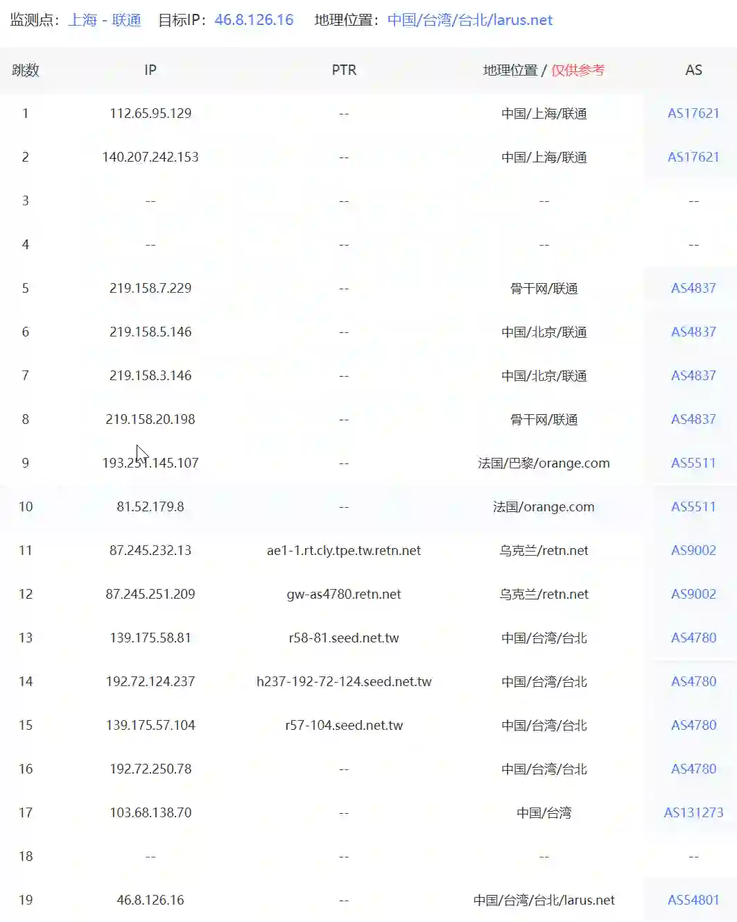 台湾VPS国际线路中国联通路由