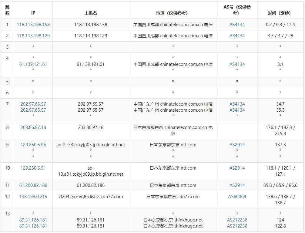 日本VPS中国电信去程路由