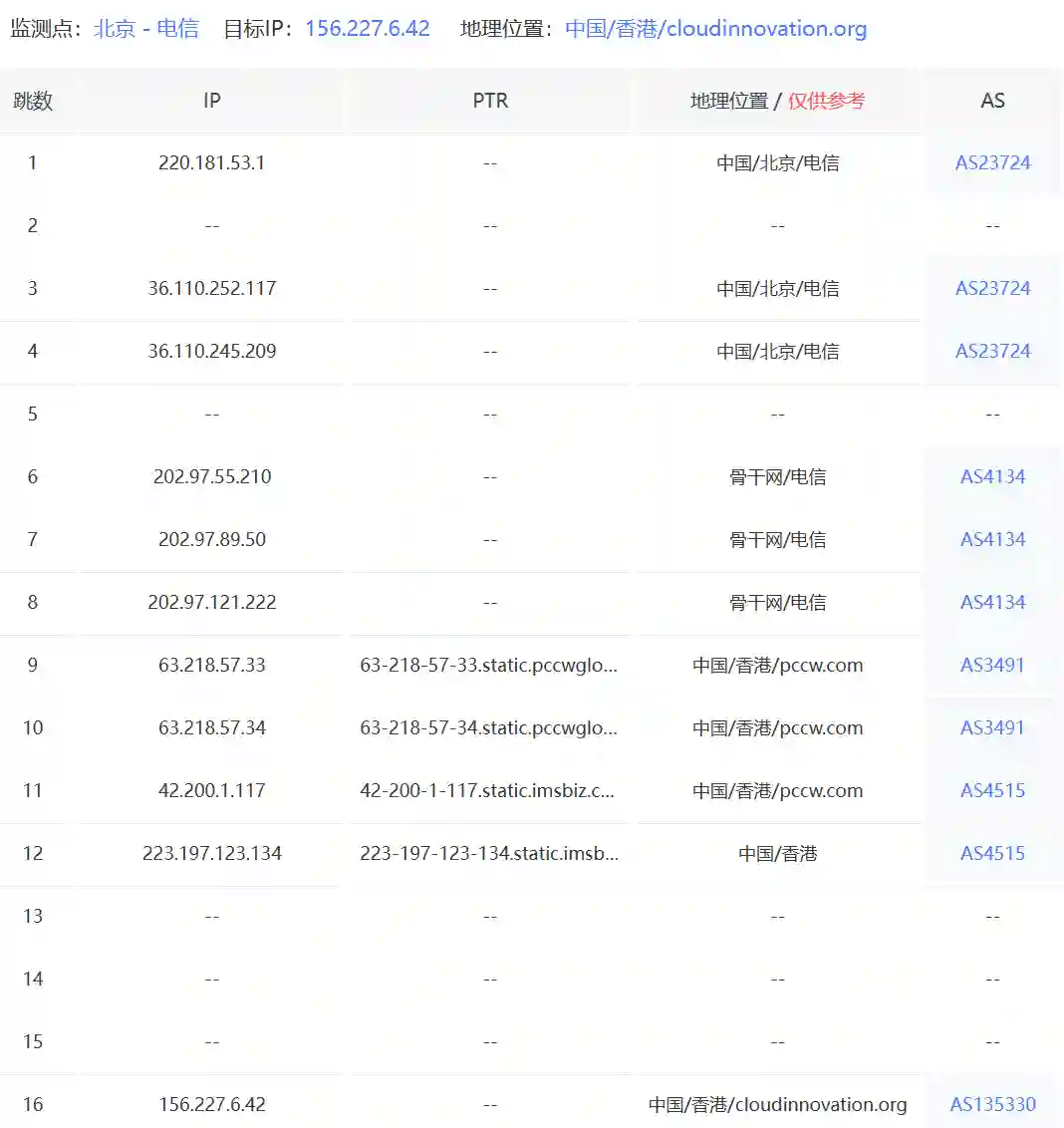 不限流量香港VPS中国电信路由追踪