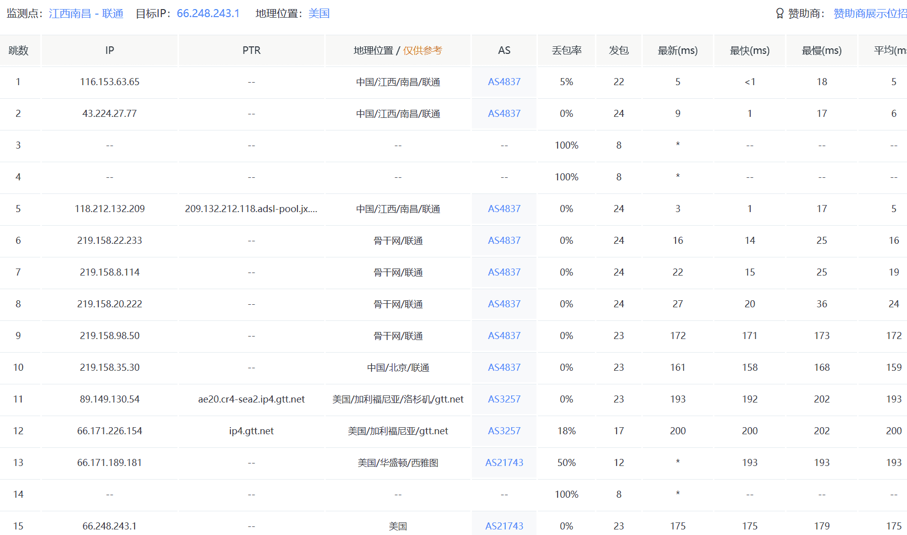 中国联通到美国家宽VPS路由