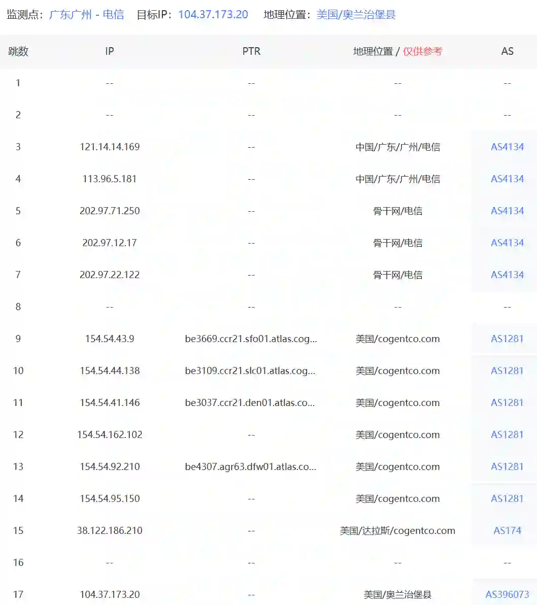 圣何塞大盘鸡中国电信去程路由追踪