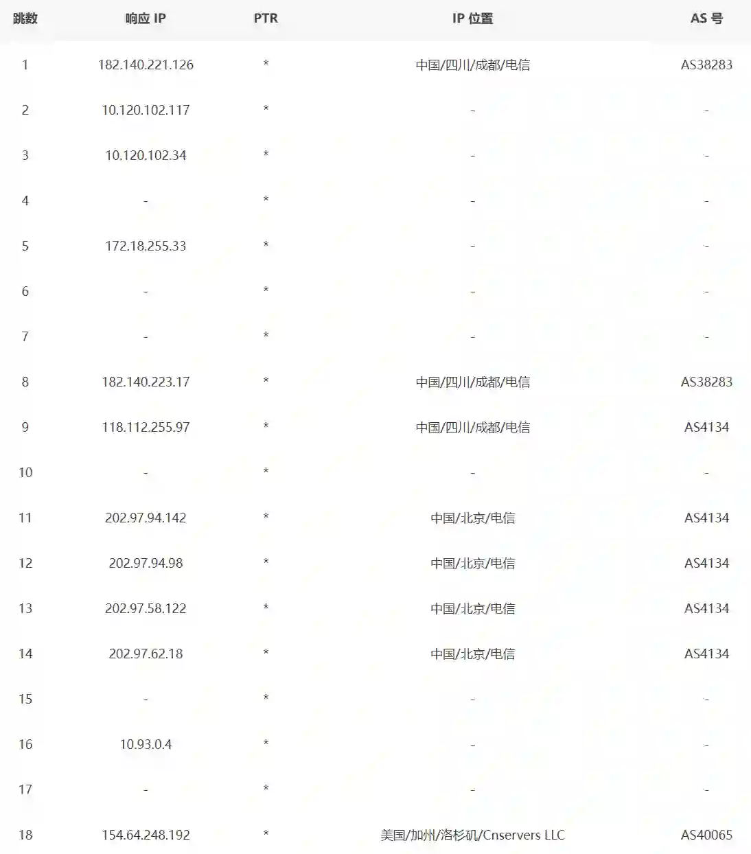 中国电信路由跟踪测试