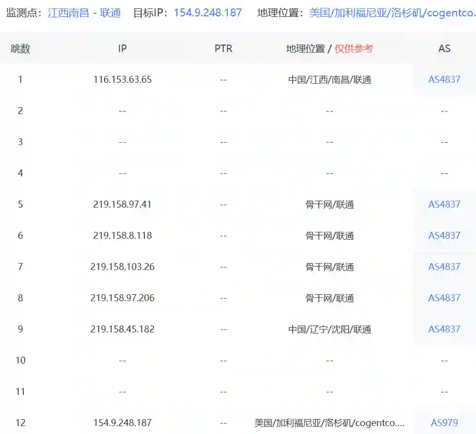 洛杉矶VPS中国联通去程路由