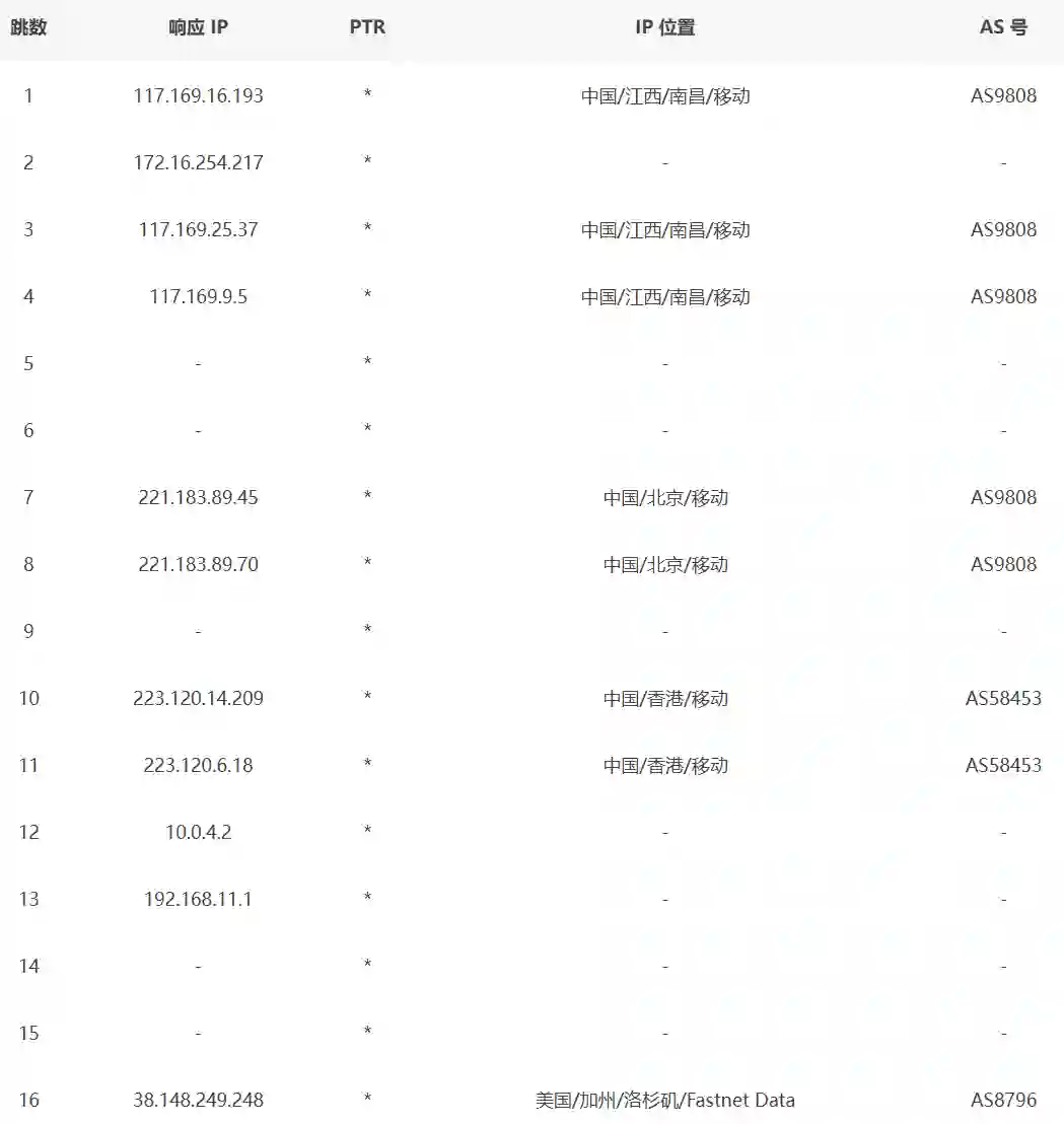 美国洛杉矶VDS中国移动去程路由