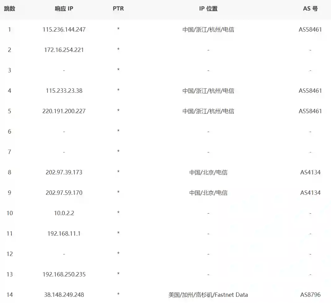 美国洛杉矶VDS中国电信去程路由