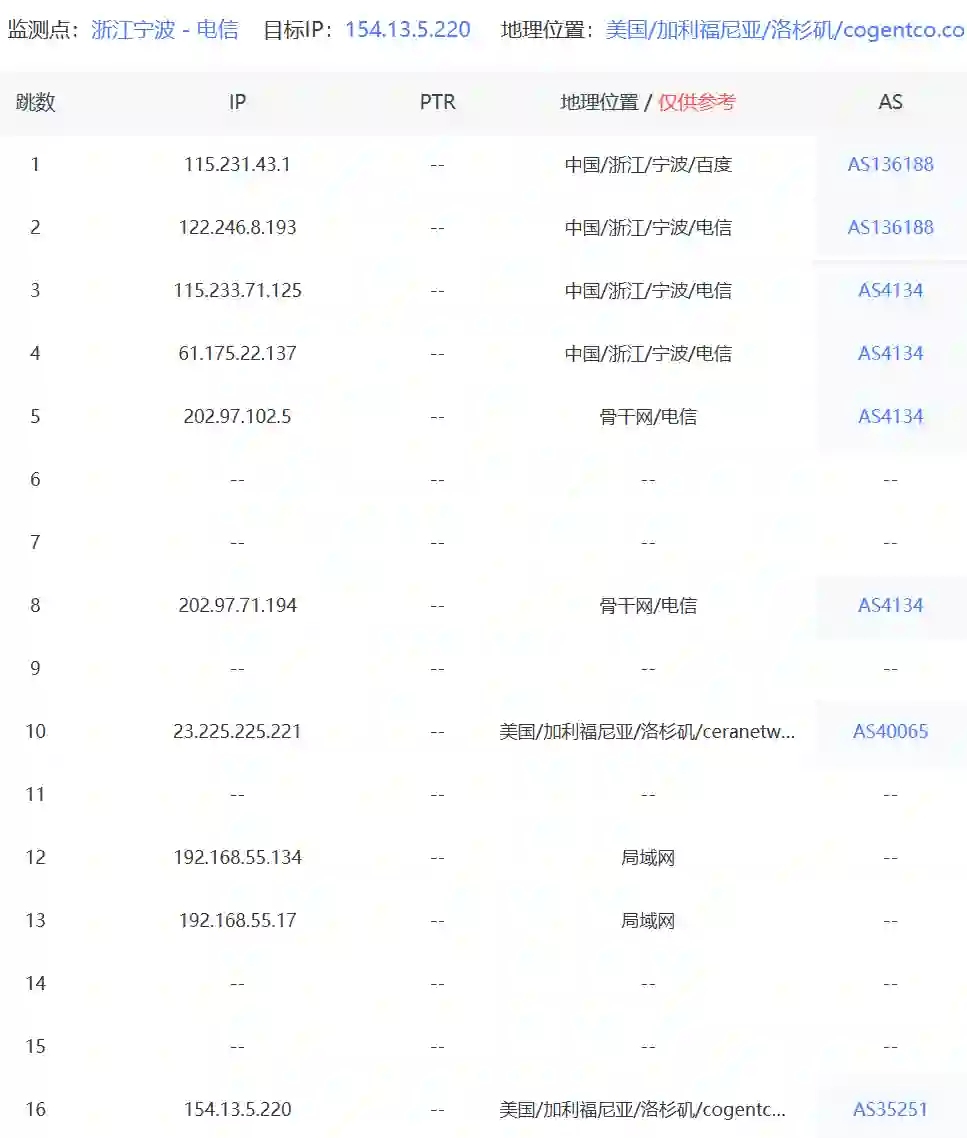 美国VPS中国电信去程路由